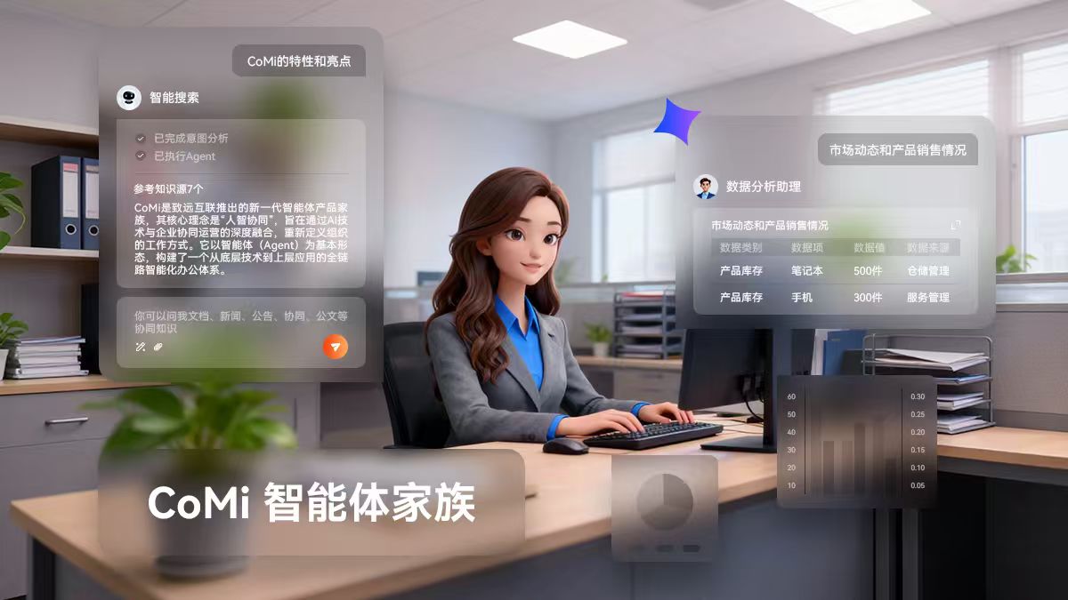 领航国际CoMi智能体家族