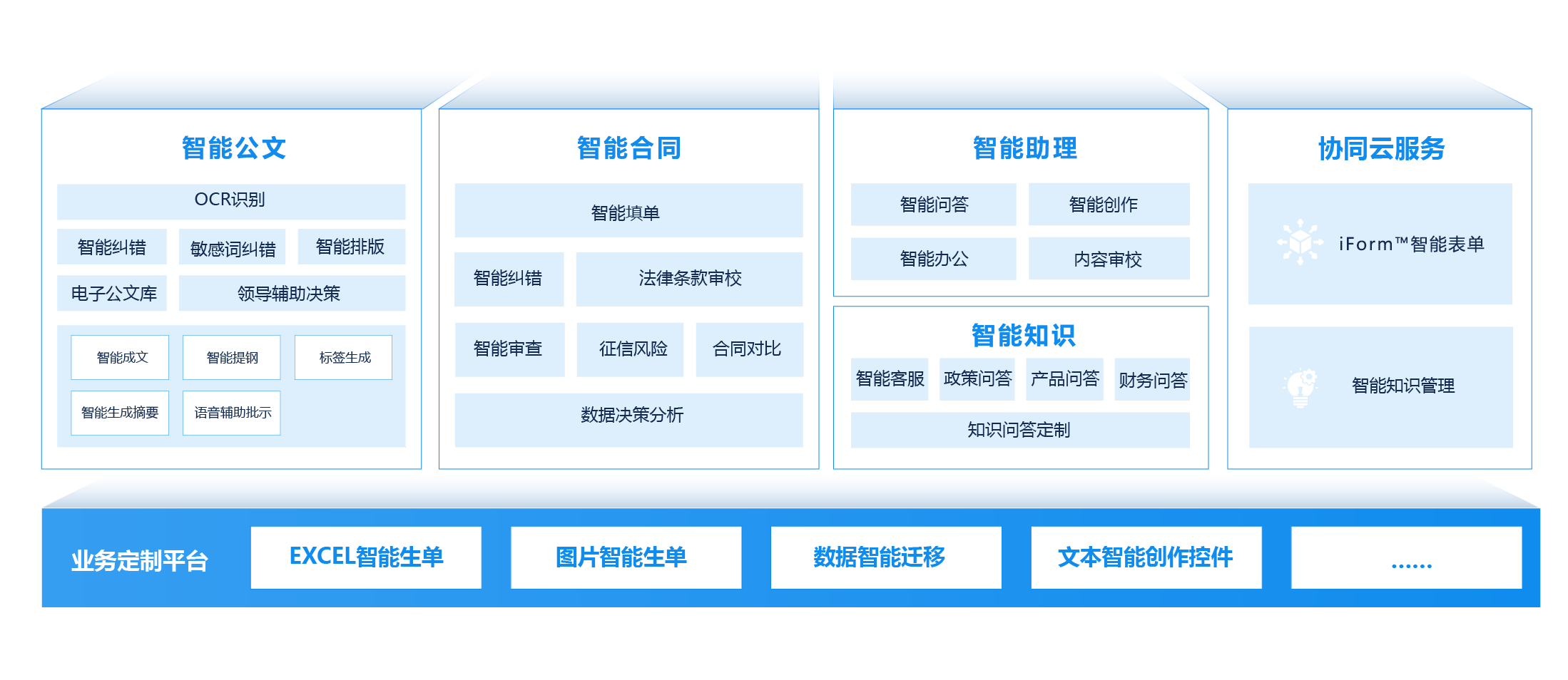 OA办公系统