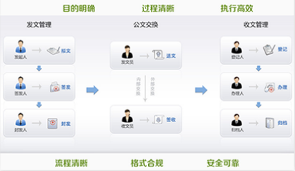 智慧校园