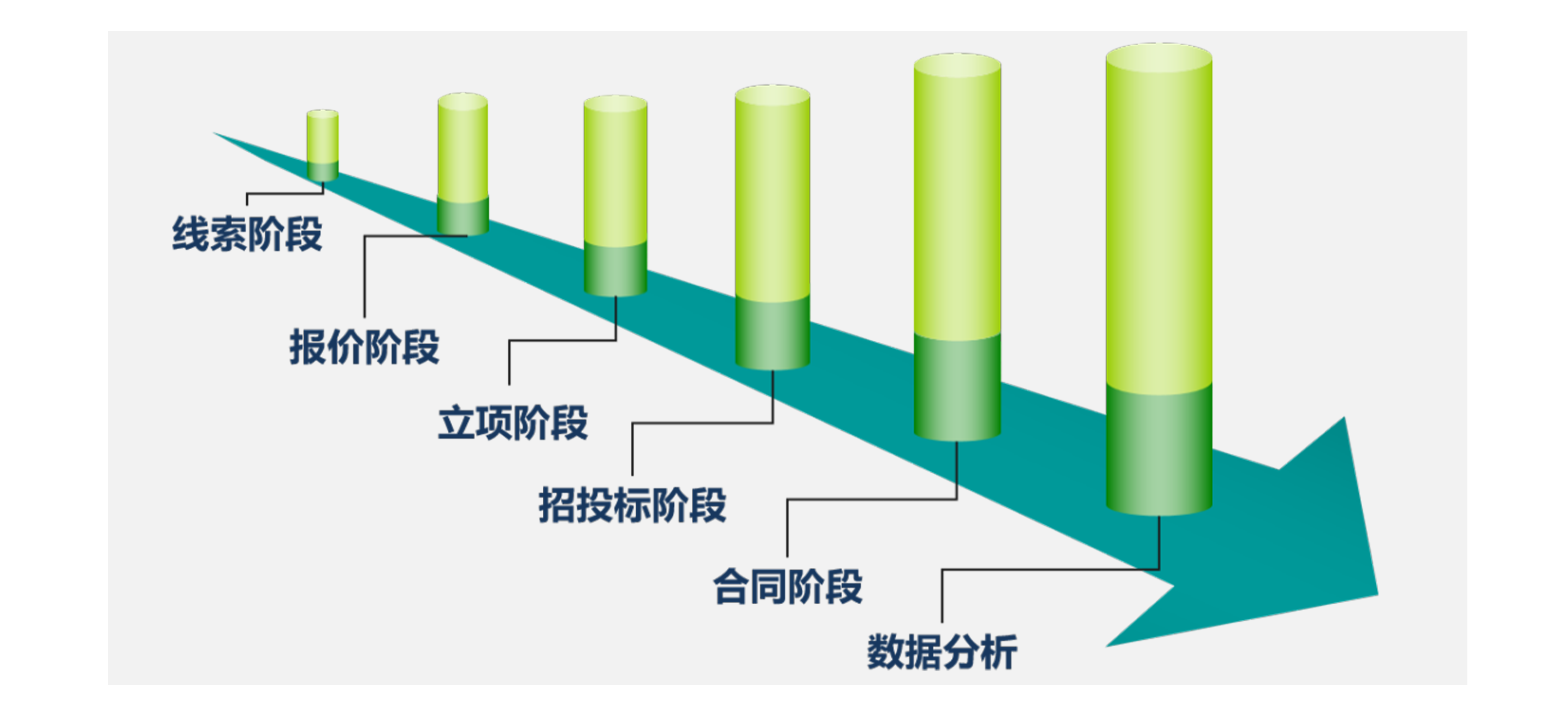 领航国际移动CRM