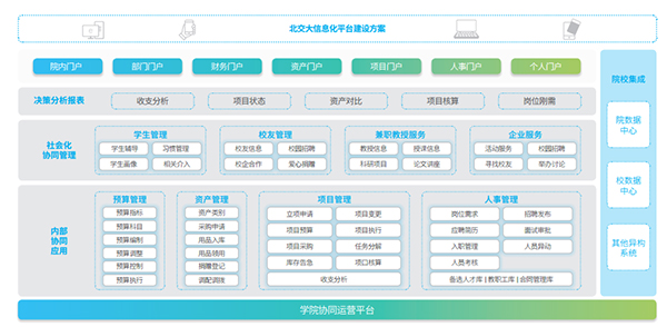 领航国际 北交大 数字化转型 协同管理中台