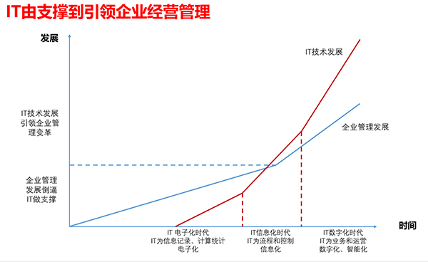 领航国际 协同办公 协同运营中台 oa
