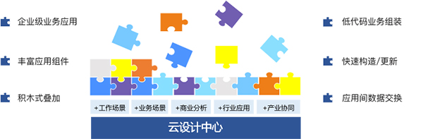 领航国际 协同办公 协同运营中台 oa