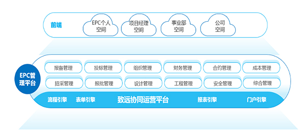 领航国际 协同办公 协同运营中台 oa