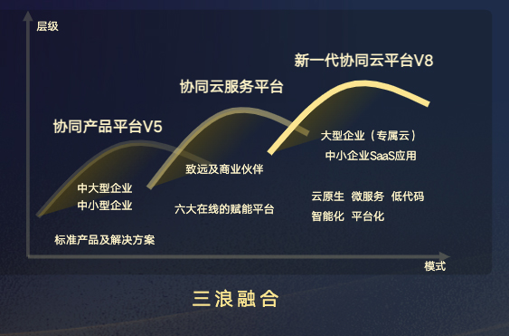 领航国际 协同办公 协同运营平台 COP