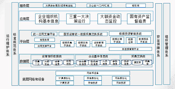 黑龙江航运集团 领航国际 COP 协同 oa