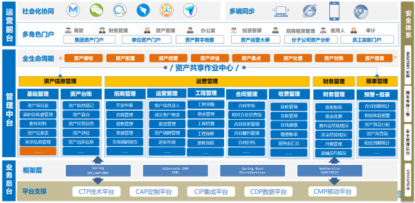 广西 福信投资 领航 资产管理