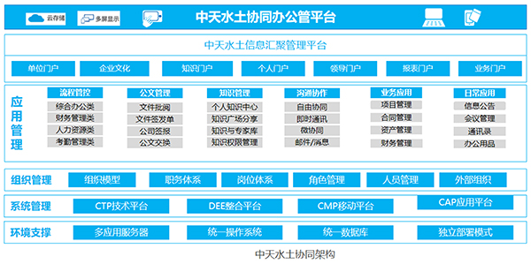 中天水土,领航国际COP 协同 oa