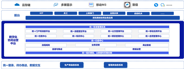 领航国际 小浪底 COP 