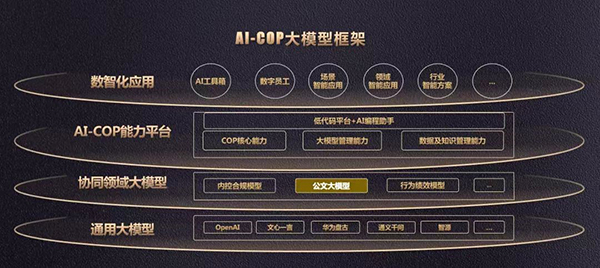 领航国际，协同办公，协同oa