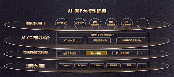 领航国际,公文大模型,AIGC