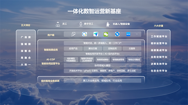 信创，领航国际