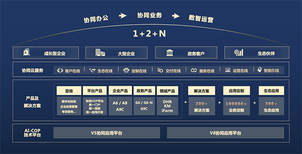 领航国际，协同办公