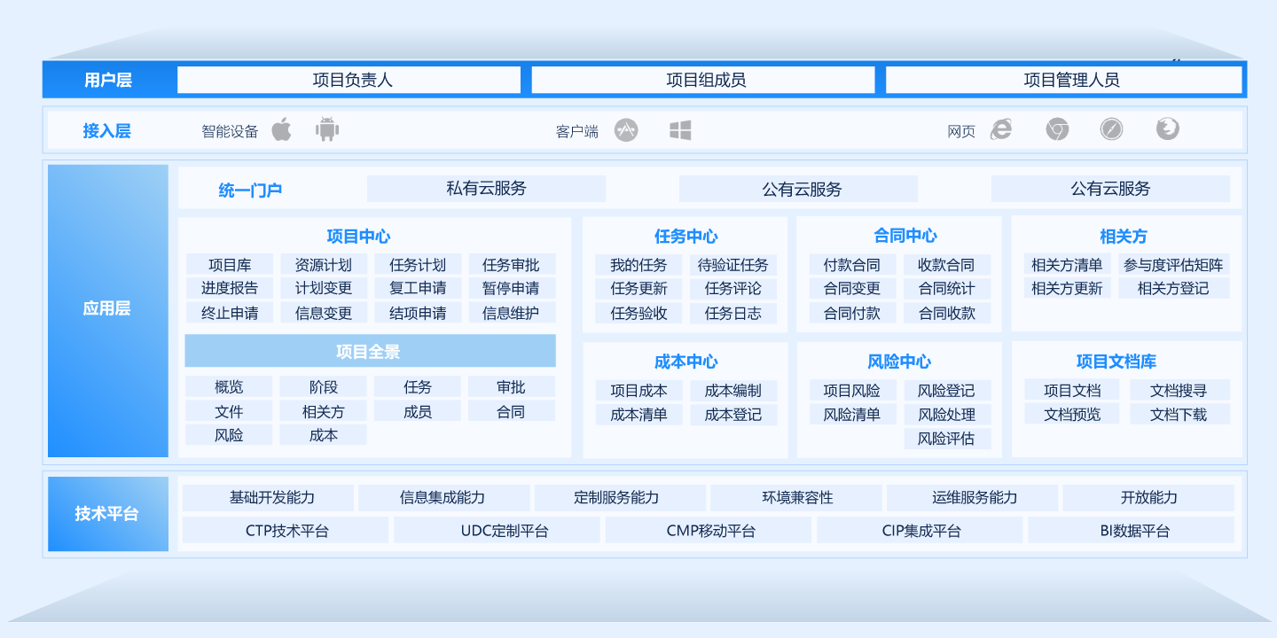信息化项目管理平台