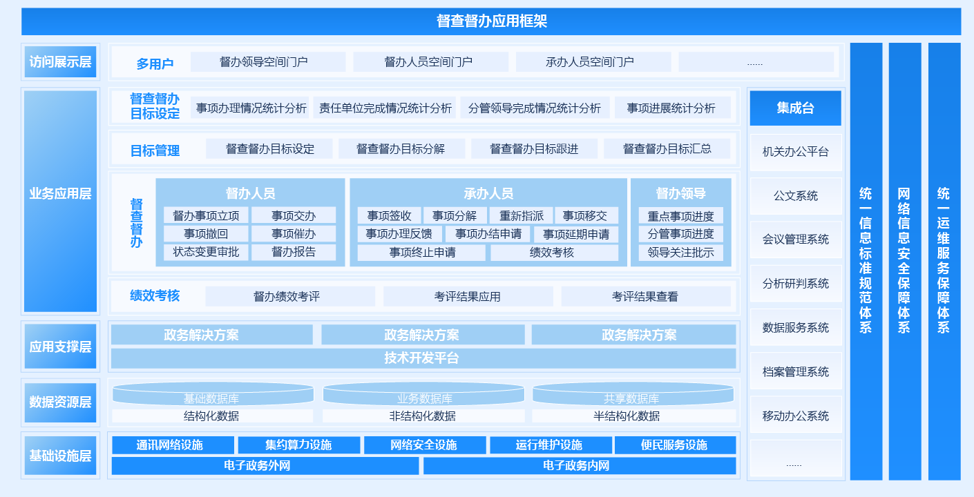 政务督查软件