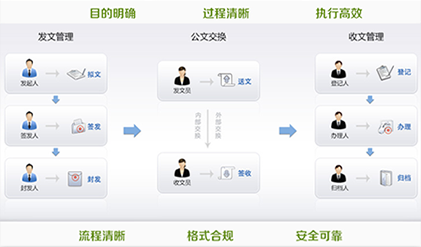 学校oa管理系统平台