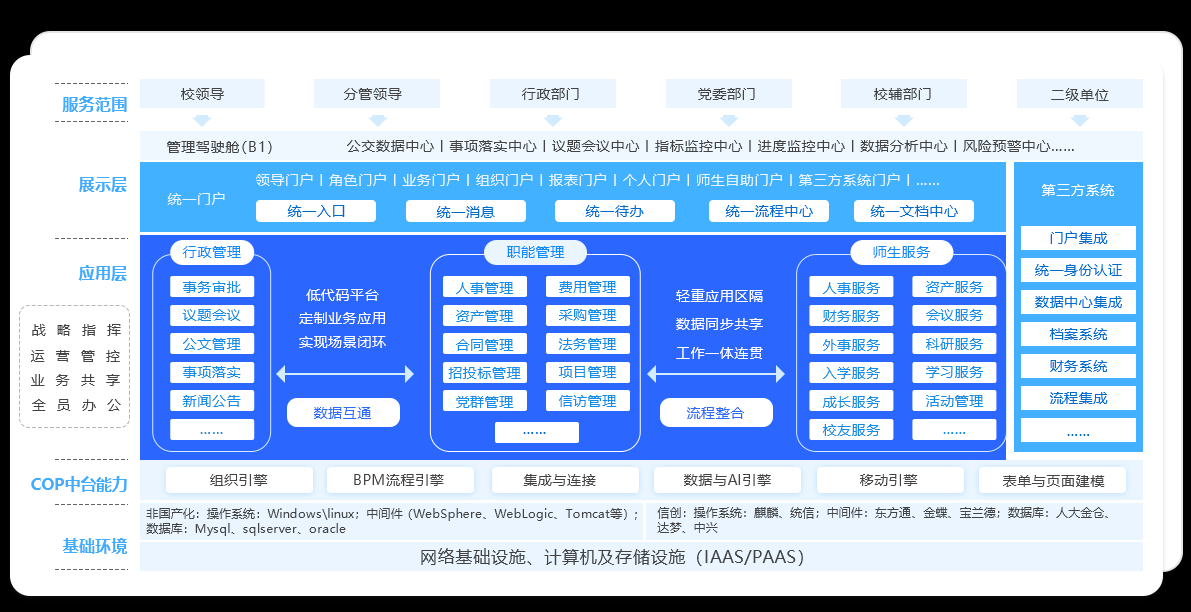 智慧校园系统