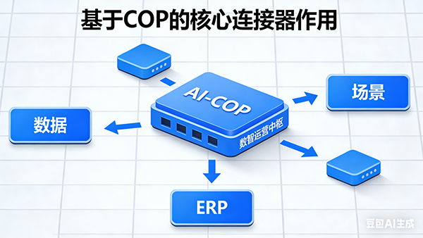 领航国际，AI